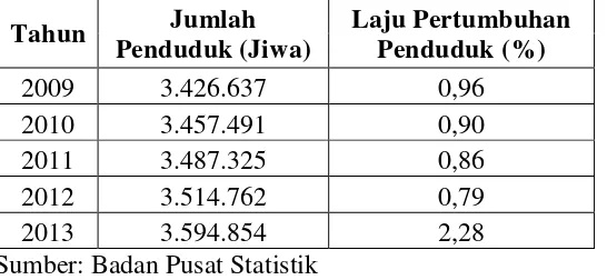 Tabel 1.2 Jumlah Penduduk dan Laju Pertumbuhan Penduduk di Provinsi D.I Yogyakarta Tahun 2009 - 2013 