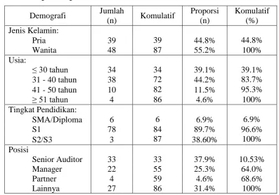 Tabel 1: Deskriptif Responden 