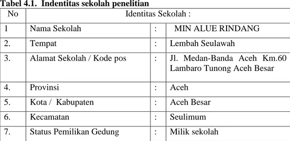 Tabel 4.1. Indentitas sekolah penelitian