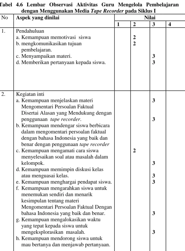 Tabel 4.6 Lembar Observasi Aktivitas Guru Mengelola Pembelajaran dengan Menggunakan Media Tape Recorder pada Siklus I