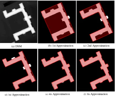Figure 2: MBR based polygon approximation