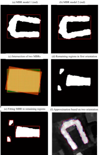 Figure 4: CMBR based polygon approximation