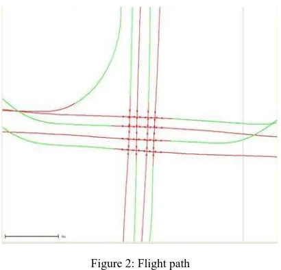 Figure 2: Flight path 