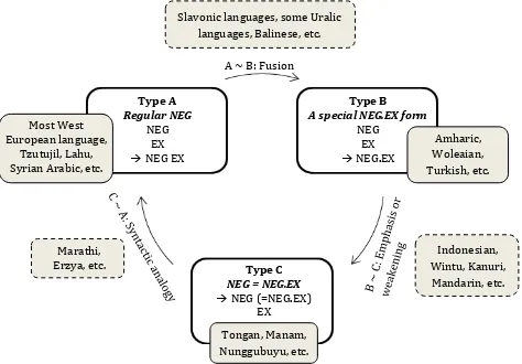 Figure �. Croft�s negativeNunggubuyu, etc.  