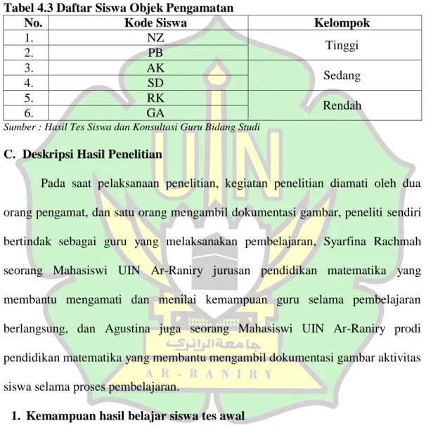 Tabel 4.3 Daftar Siswa Objek Pengamatan 