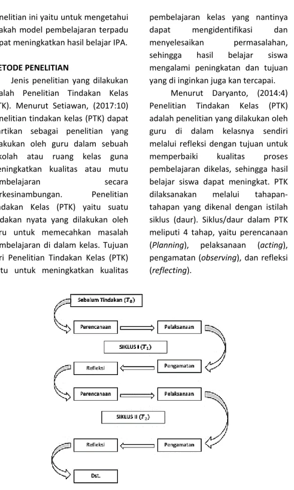 Gambar 1 Bagan rancangan penelitian tindakan kelas (Jalil, 2014:11) 