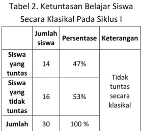 Tabel 2. Ketuntasan Belajar Siswa  Secara Klasikal Pada Siklus I 