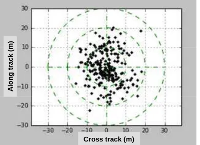 Figure 13 : clouds detection thanks to PA-XS parallax 