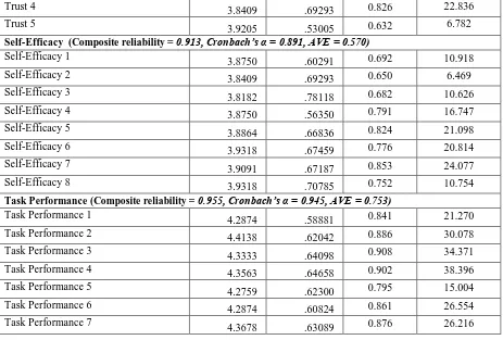 Table 3: Discriminant validity (Fornell-Larcker)Participatory in Budgeting 