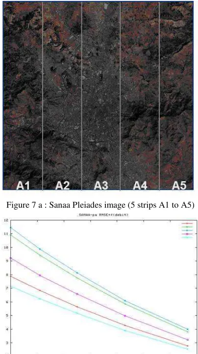 Figure 7 a : Sanaa Pleiades image (5 strips A1 to A5) 