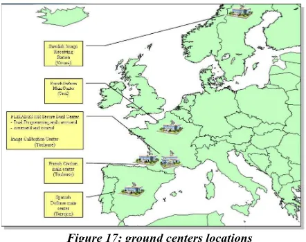 Figure 17: ground centers locations 