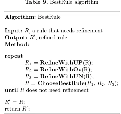 Table 10. Summary of proposed rule reﬁnement strategies