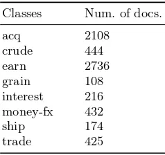 Table 11. Class names for 20NG-A and 20NG-B datasets