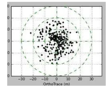 Figure 7 : A posteriori localization performance assessed April 5, 2012 