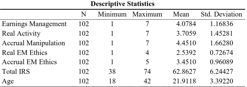 Table 2 Descriptive Statistics