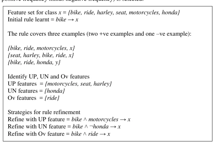 Table 3. Example of rule refinement with UP, UN and Ov features 
