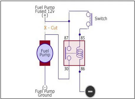 Diagram  di  Rajah  2.20  menerangkan  tentang  cut  off  fuel  pump  iaitu  sekiranya  suis  pada  posisi  off  kereta  tidak  dapat  dihidupkan  kerana  fuel  pump  tidak  dapat  dicurrentkan  12v,  starter  bunyi  macam  biasa  tapi  tidak  boleh  start