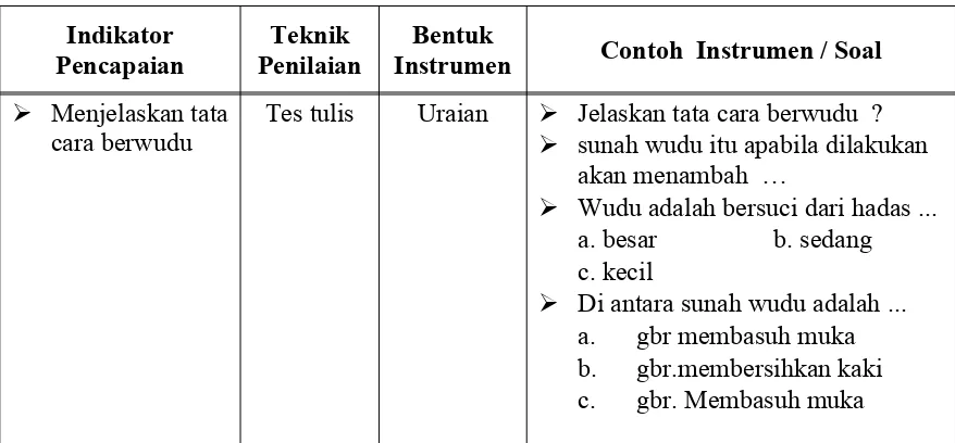 Gambar tata cara berwudu pada karton atau lainnya