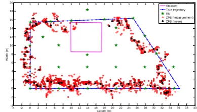 Figure 4. An example of an RN treated as a landmark extracted  from an image with the NCC approach