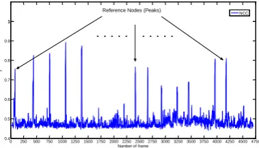 Figure 6. Comparison among (a) the ZPS (observed), the KF-based, and the approaches in terms of the CDF of the error distances