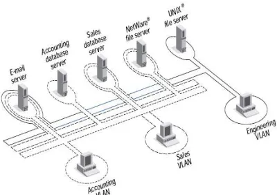 Gambar 3, e-mail server adalah suatu anggota 