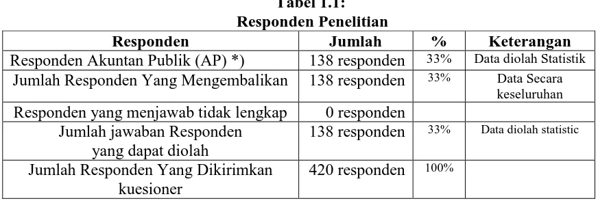 Tabel 1.1:  Responden Penelitian 