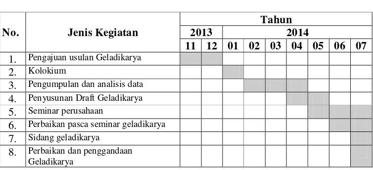 Tabel 4.1. Jadwal Kegiatan Penelitian 