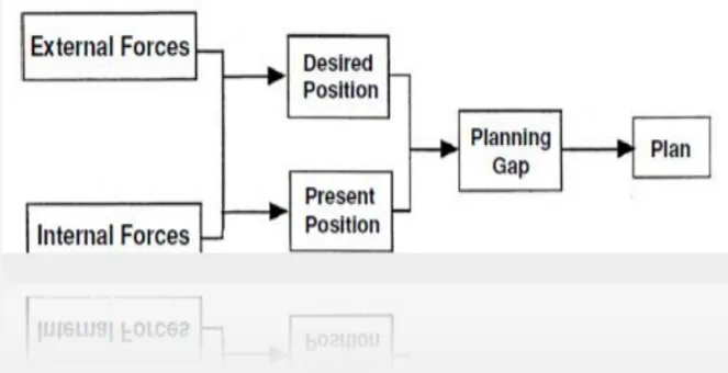 Gambar. Planning Model