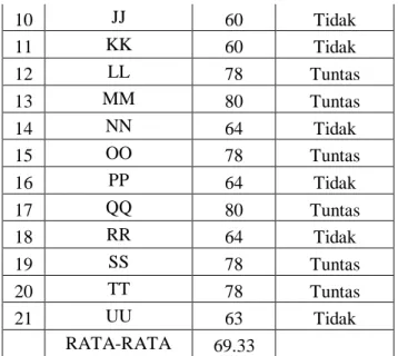 Tabel 8. Aktivitas Belajar Siklus I 