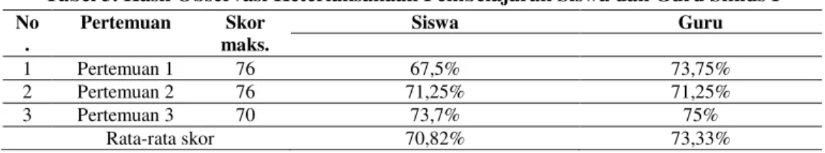 Tabel 2. Kriteria Ketuntasan Minimal (KKM) siswa dalam proses pembelajaran 