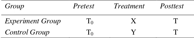 Tabel 3.1 Pola desain penelitian Quasi-Experimental tipe Non-Equivalent Control Group Design 