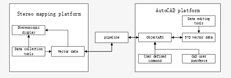 Figure 1.  Mapping program structure design 