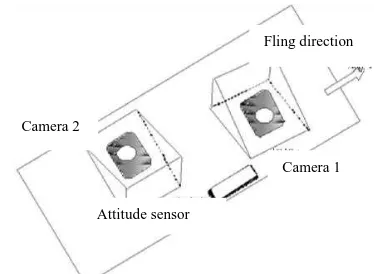Figure 6. The mechanical structure of double-combined camera   