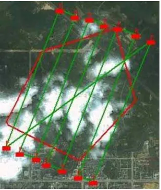 Figure 3:New trajectory  