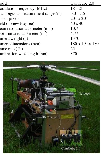 Table 1 Specifications of RIM camera Model 