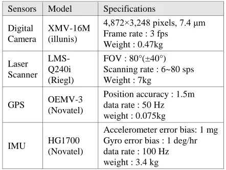 Table 1. Specifications of the Shark-120 