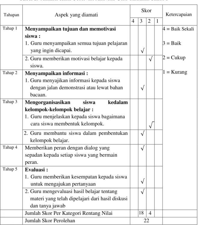 Tabel 1.  Analisis Hasil Observasi Aktivitas Guru Tindakan Siklus I 