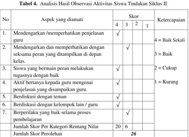 Tabel 4.  Analisis Hasil Observasi Aktivitas Siswa Tindakan Siklus II 