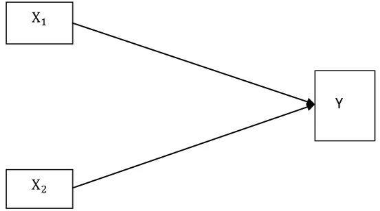 Gambar 1. Paradigma Penelitian 