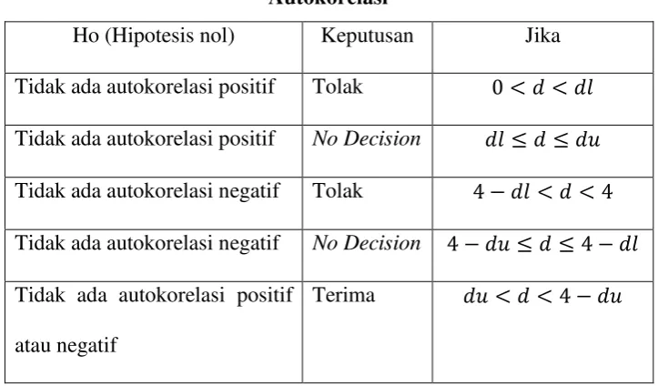 Tabel 1. Pengambilan Keputusan Ada dan Tidaknya 
