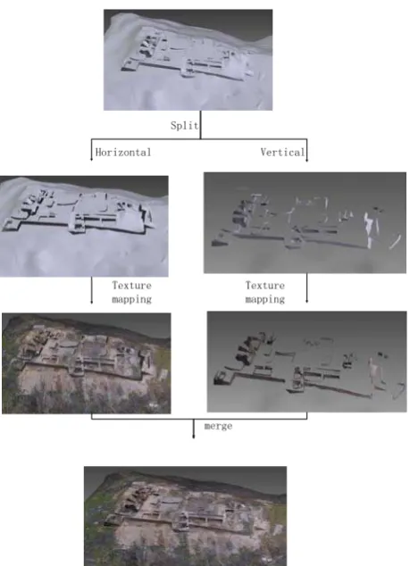 Figure 4: control points based texture mapping.  