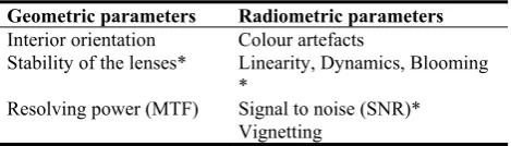 Table 1: Technical data of the Crevis MV-CS27U 