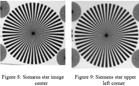 Figure 8: Siemens star image 