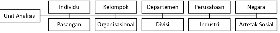 Gambar 5.3. Unit Analisis 