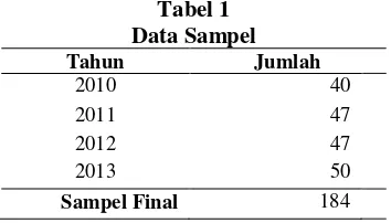 Tabel 1 Data Sampel 