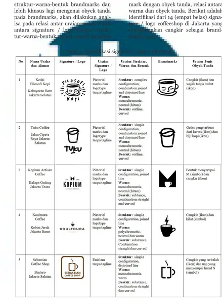 Tabel 1. Identifikasi signature / logo coffeeshop