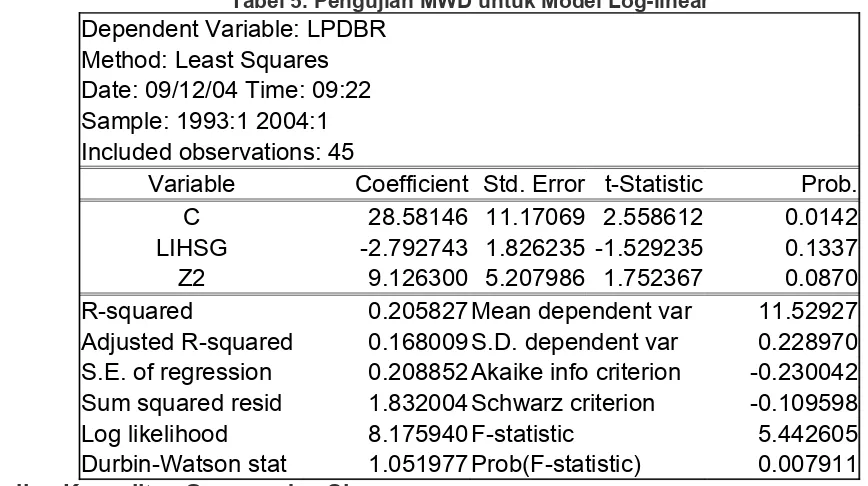 Tabel 5. Pengujian MWD untuk Model Log-linear