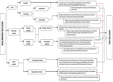 GAMBAR 3.3 : Model One Moentary Unit For One Real Asset  (OMNIFORA)