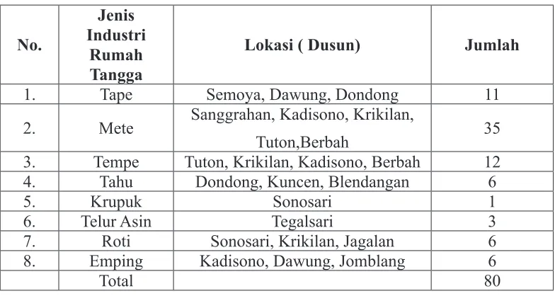 Tabel 2