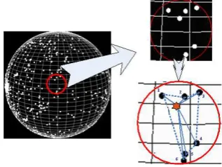 Figure.2. Central and Neighbouring Star identification.  